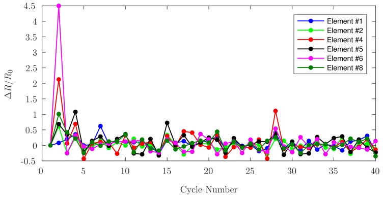 Figure 12