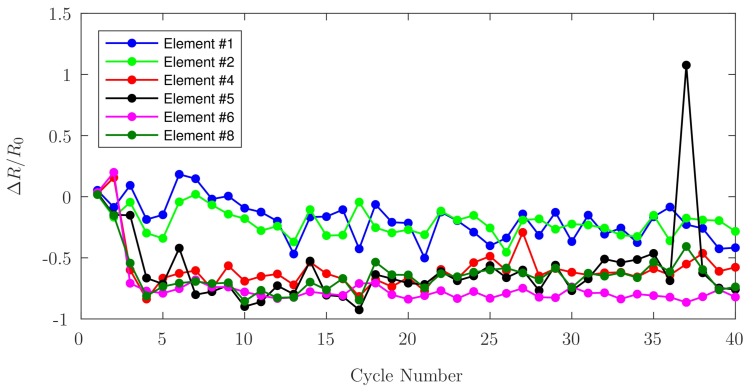 Figure 13