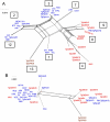 FIG 3