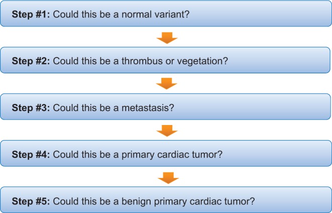 Figure 19