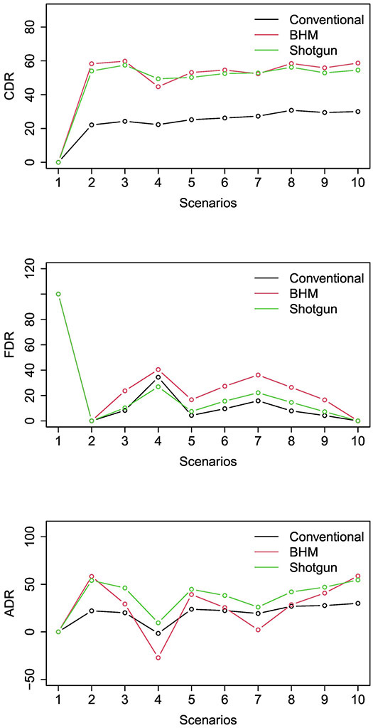 Figure 2: