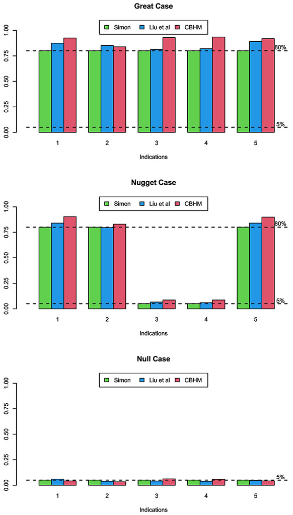 Figure 3: