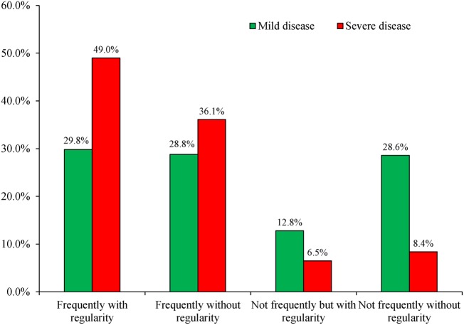 Figure 1