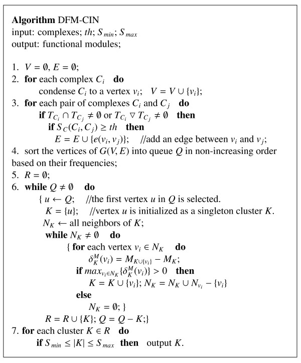 Figure 4 