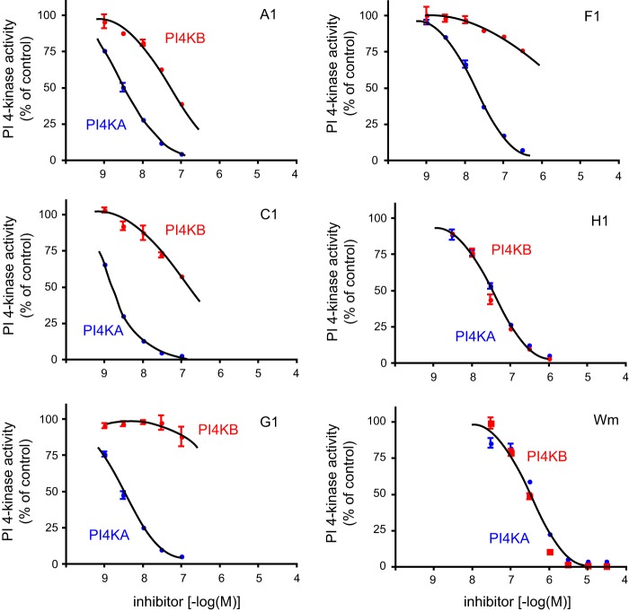 FIGURE 4.