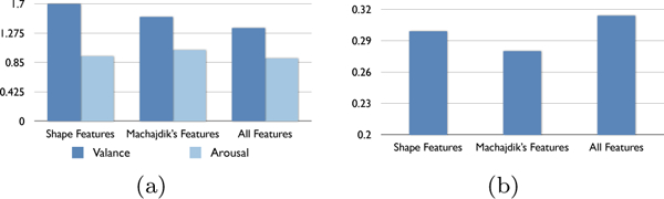 Figure 18: