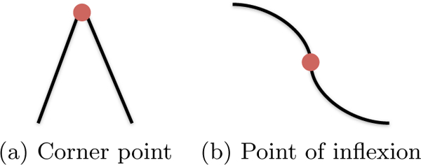 Figure 7: