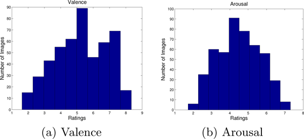 Figure 14: