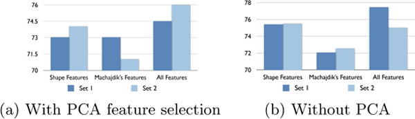 Figure 15: