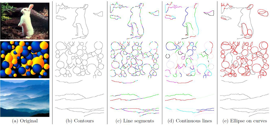 Figure 3: