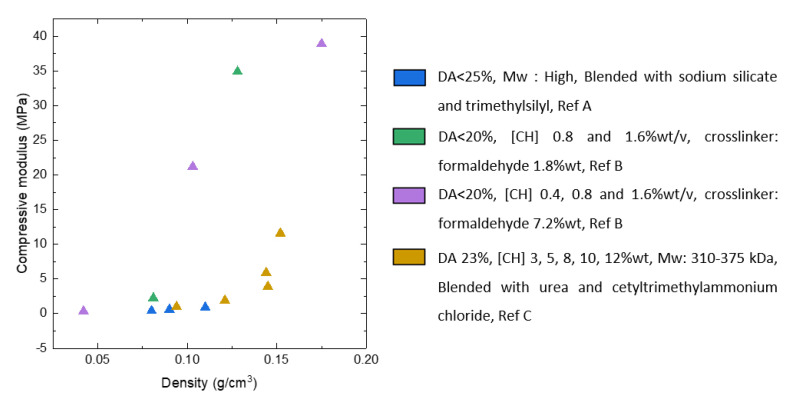 Figure 23