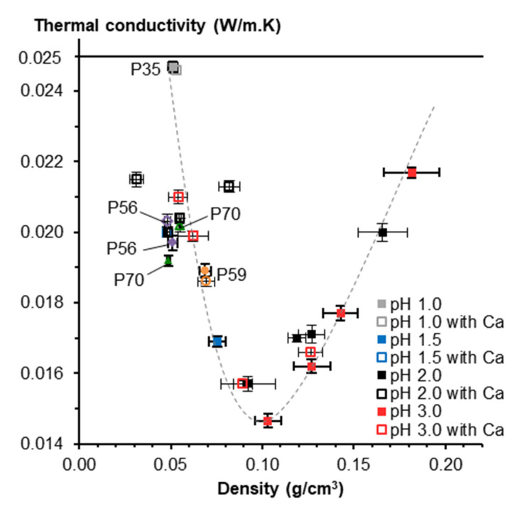 Figure 28