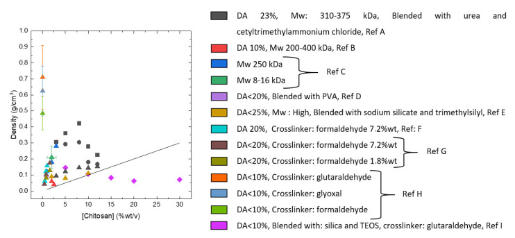 Figure 20