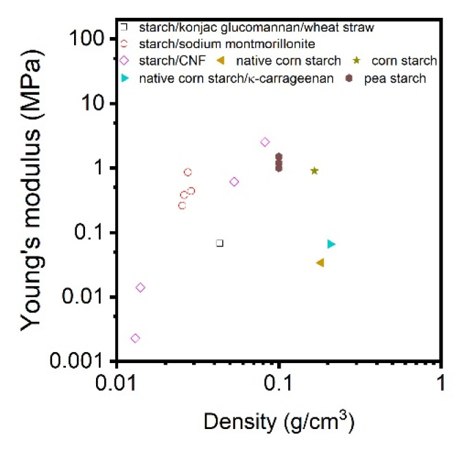 Figure 31