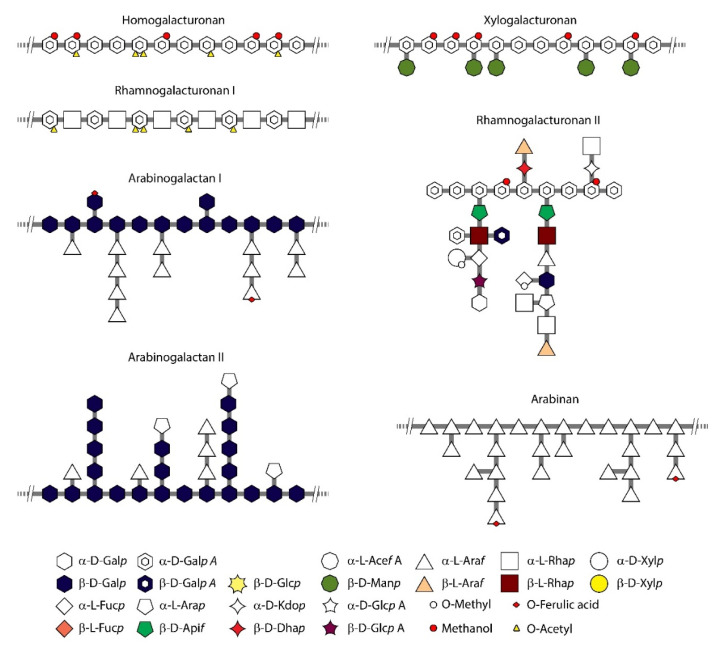 Figure 25