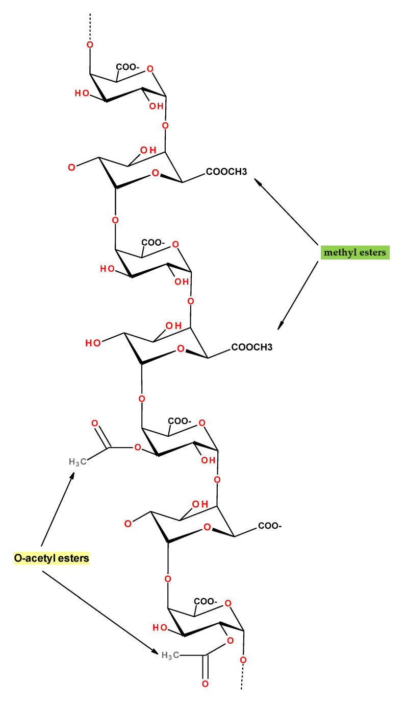 Figure 26