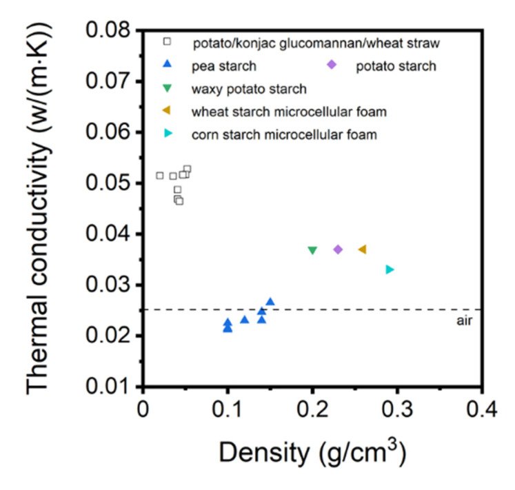 Figure 32