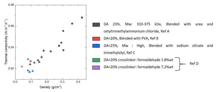 Figure 24