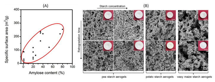 Figure 30