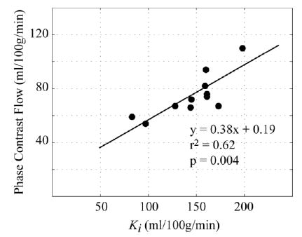 FIG. 7