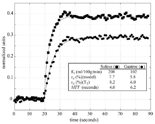 FIG. 6