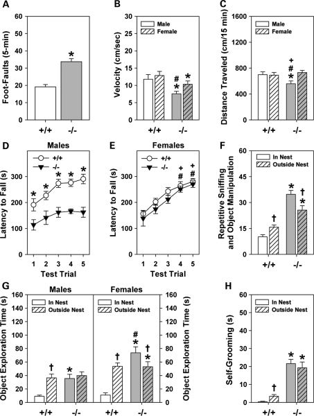 Figure 3.