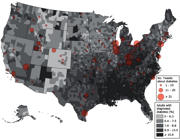 The map shows the distribution of diabetes rates by county across the country and indicates the total number of tweets about diabetes from each local health department that has ever tweeted about diabetes. There is no discernible relationship between the diabetes rate in an area and the number of diabetes tweets of the local health department.