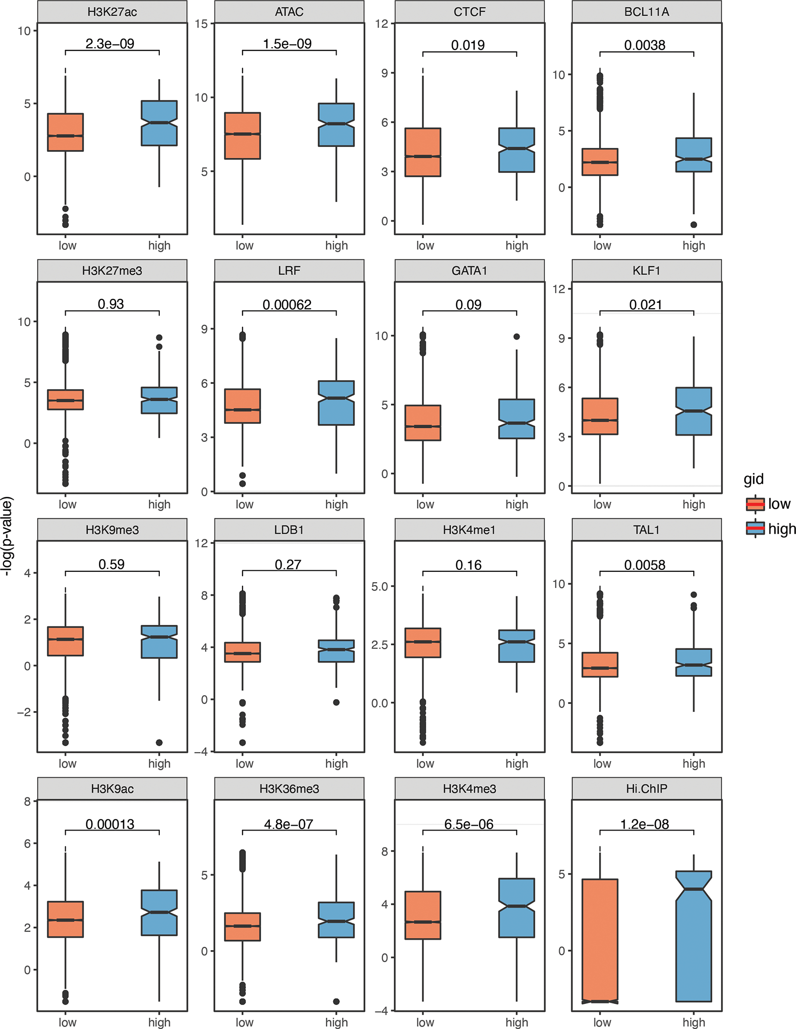 Extended Data Fig. 6