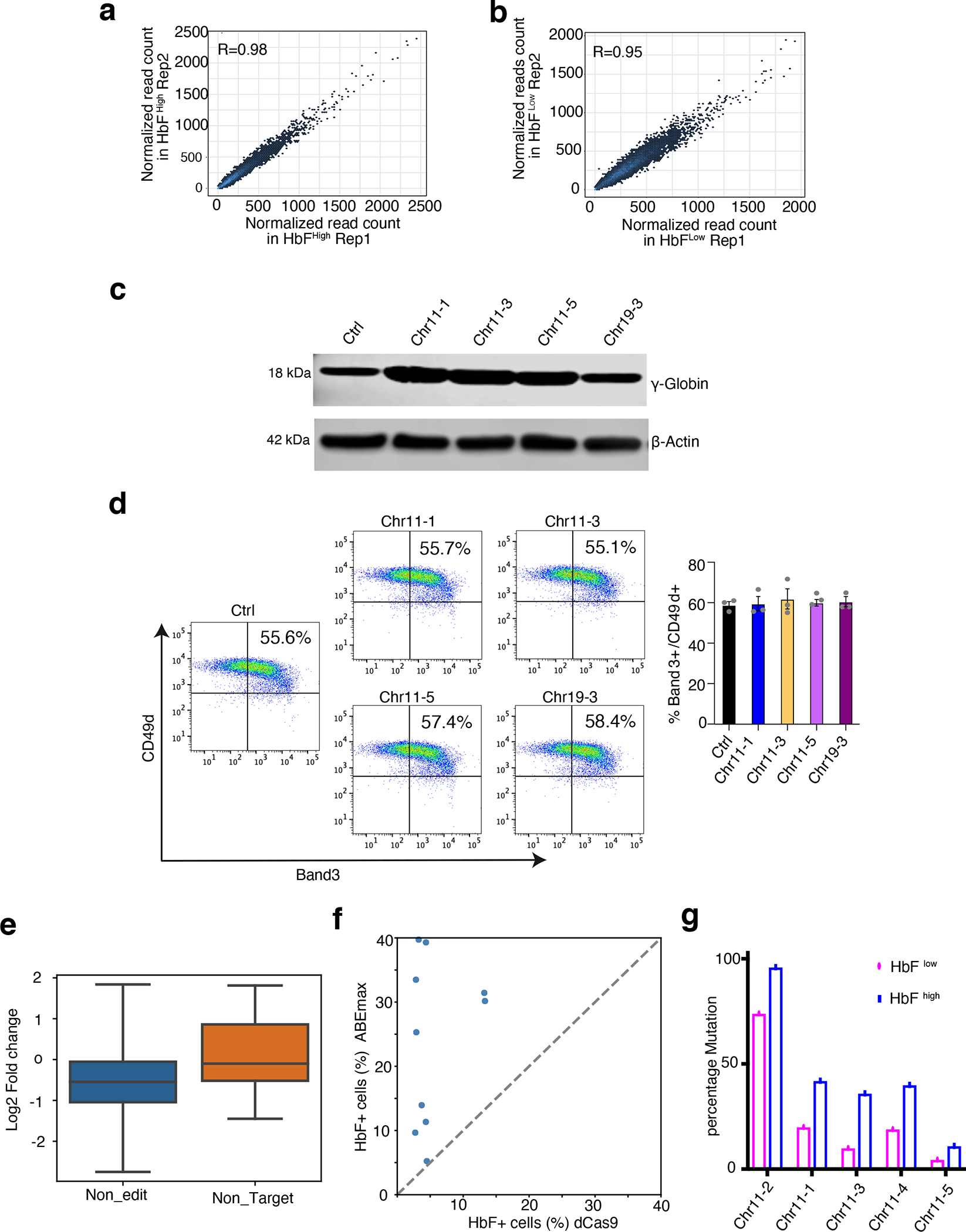 Extended Data Fig. 2