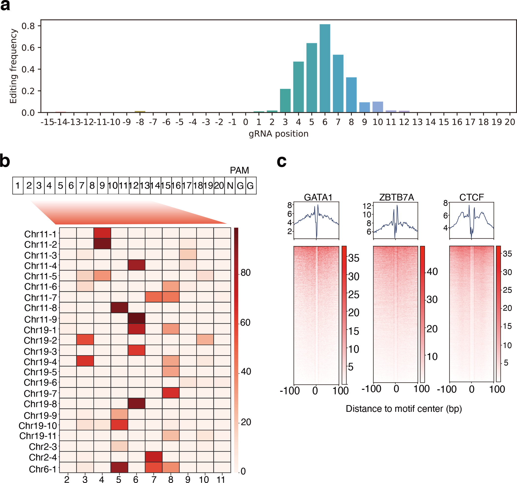 Extended Data Fig. 4