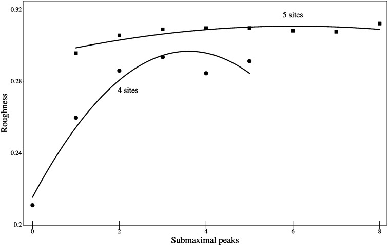 Fig. 4.