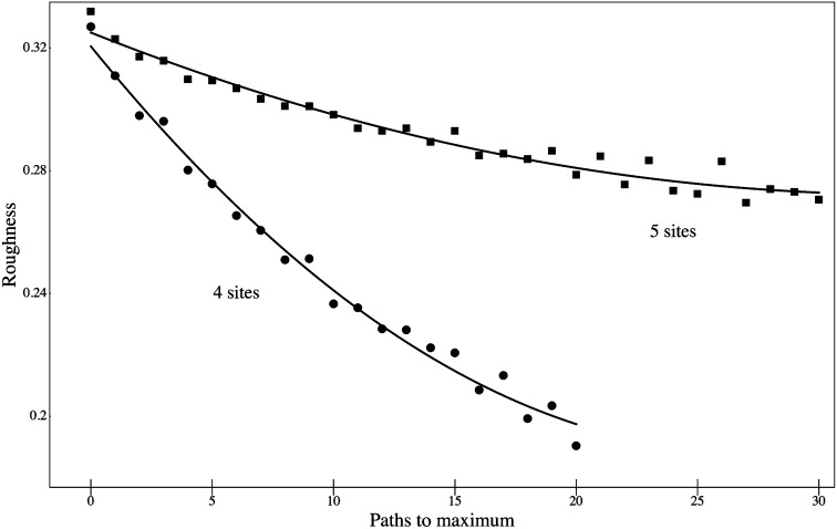 Fig. 3.