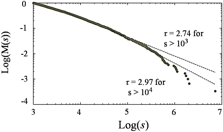 Fig. 6.