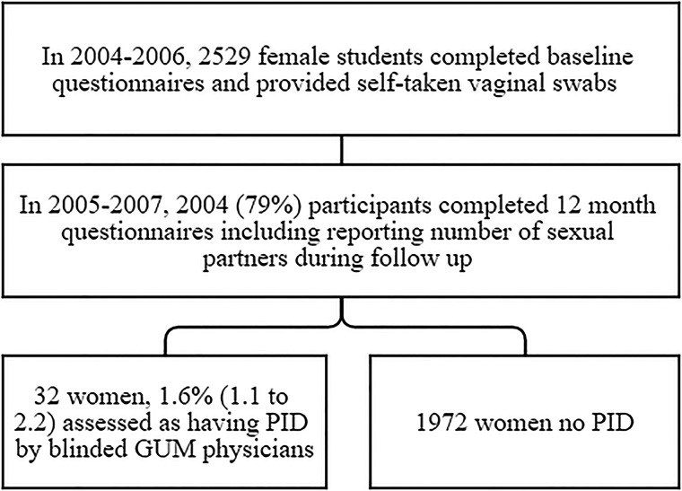 Figure 1