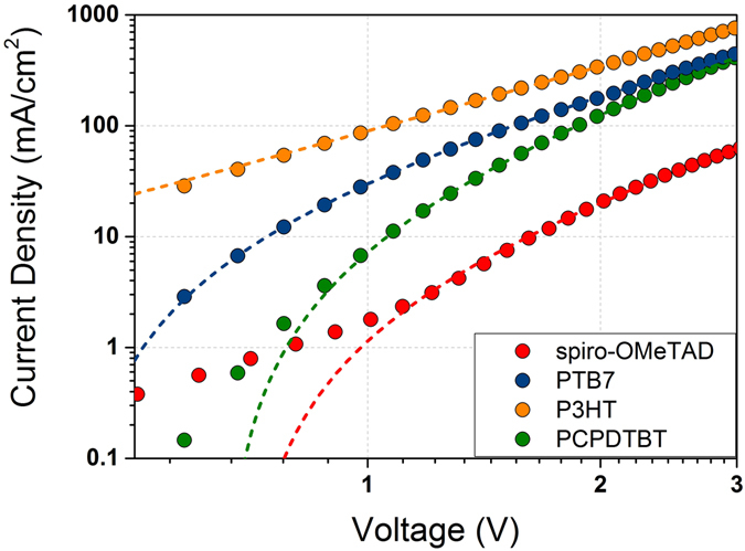 Figure 10