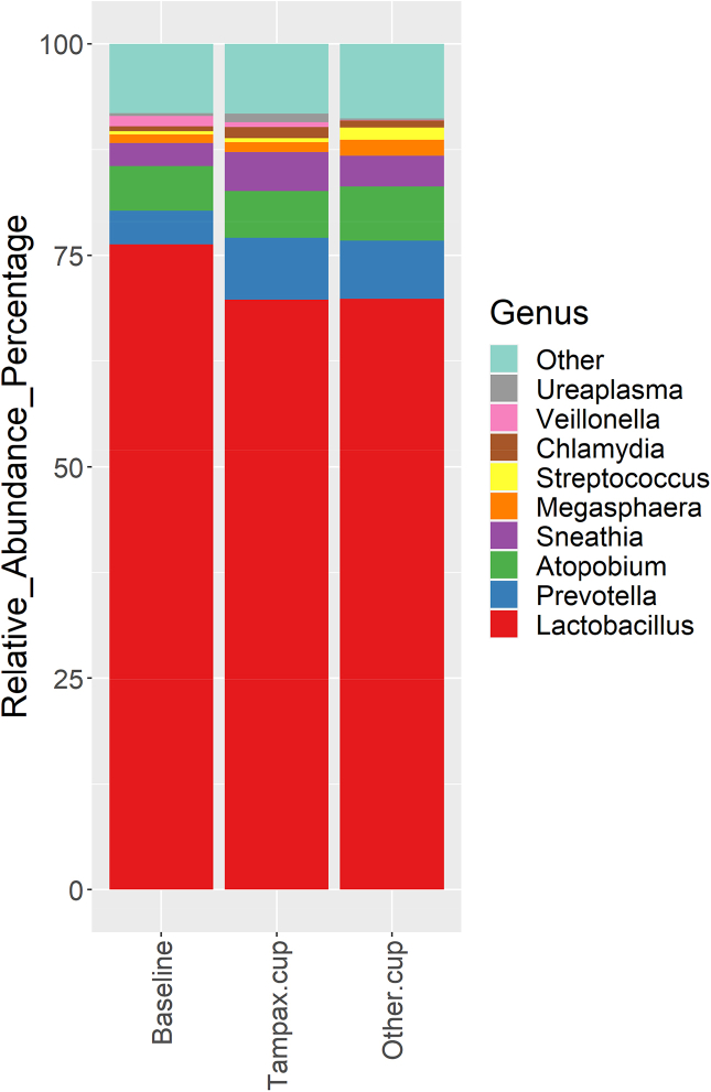 Fig. 6