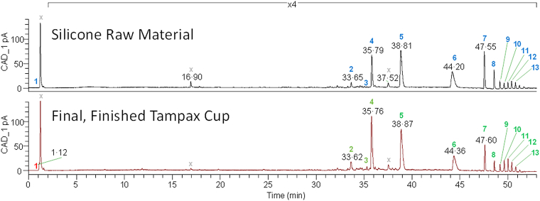 Fig. 3