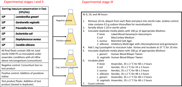 Fig. 2