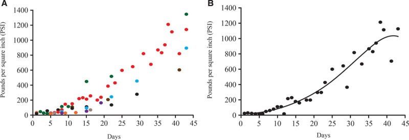 Fig. 3.