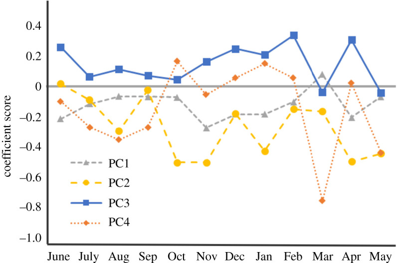 Figure 5.