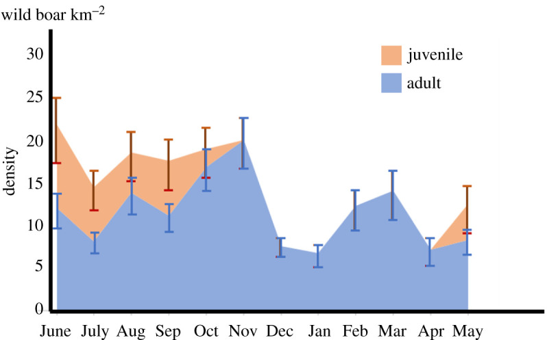 Figure 4.