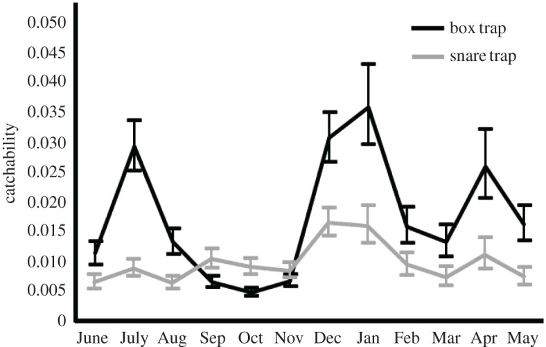 Figure 6.