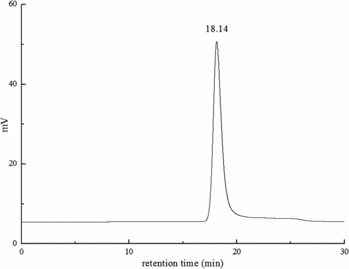 FIG 3