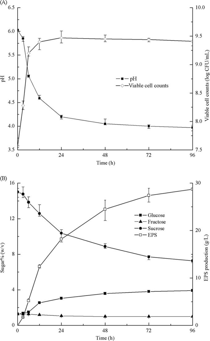 FIG 2