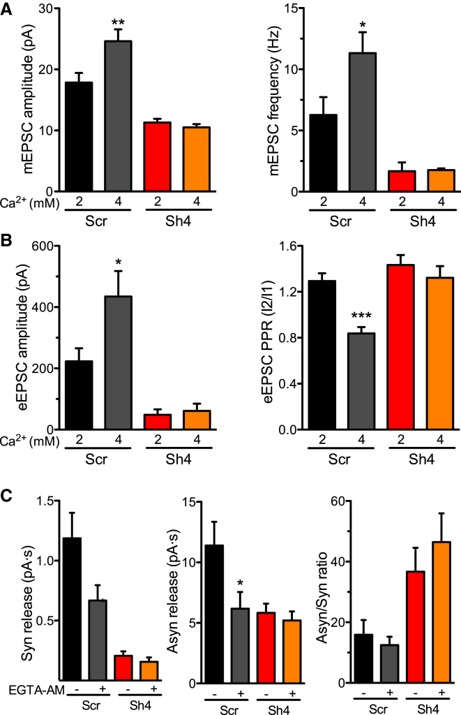 Figure 6