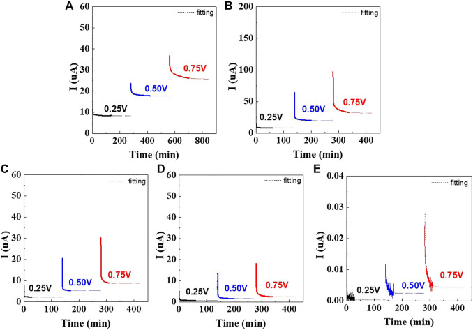 FIGURE 4