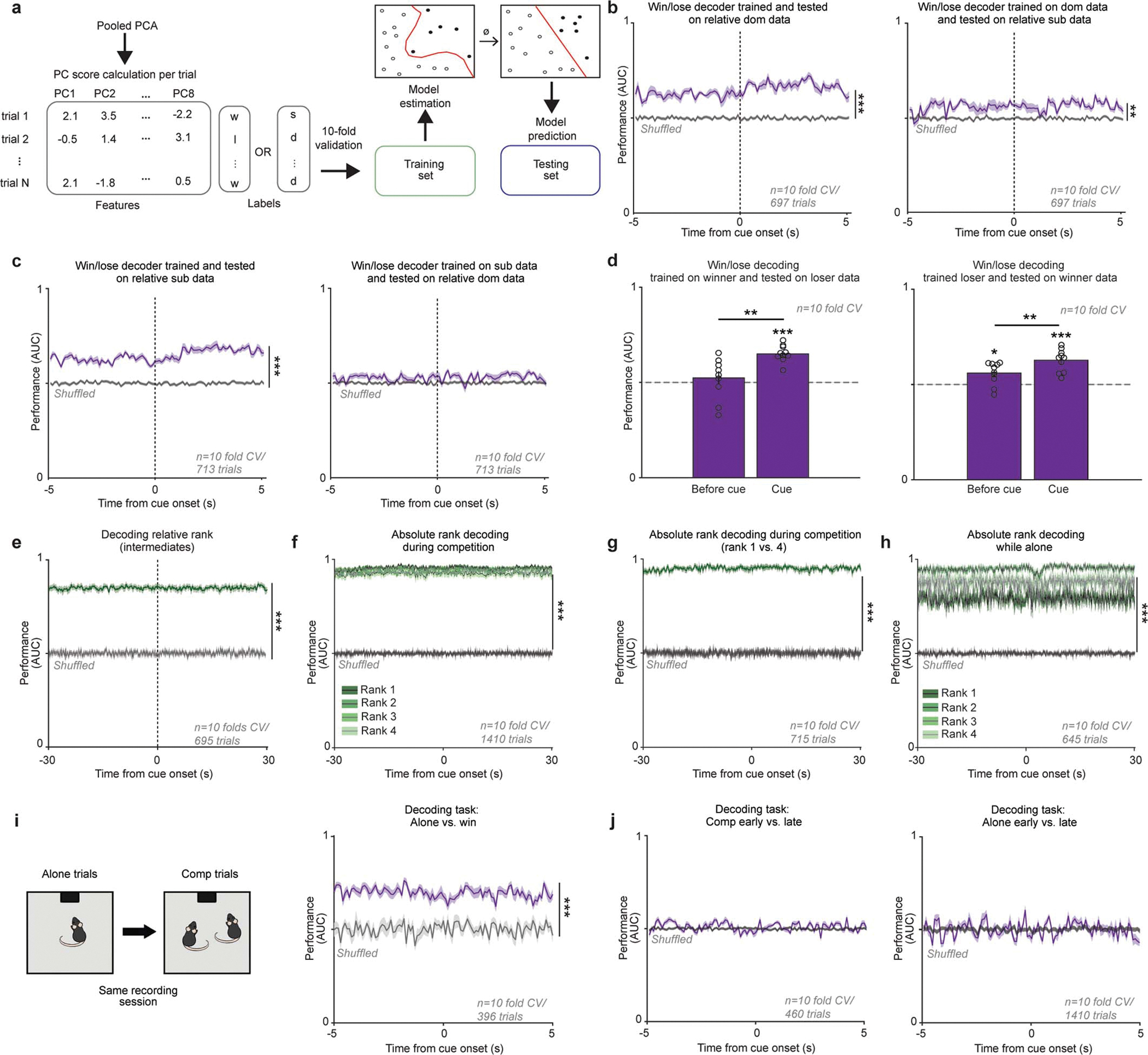 Extended Data Figure 8: