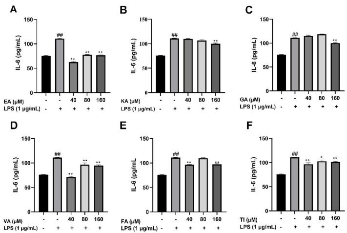 Figure 17