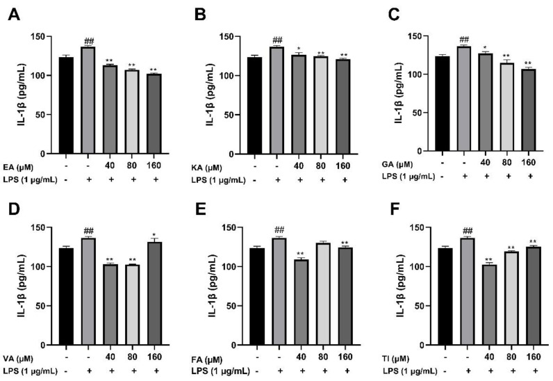 Figure 19