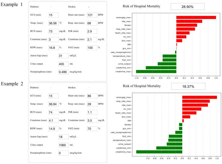 Figure 4